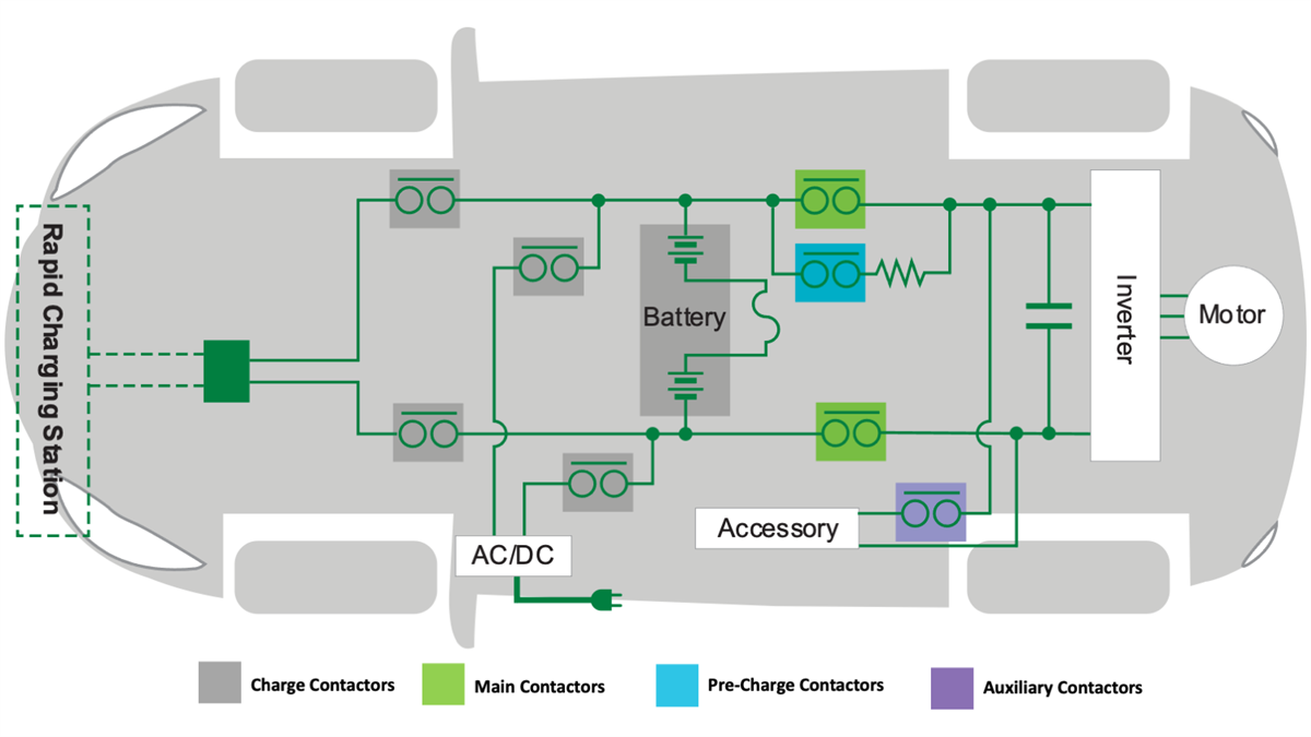 Infographic - Littelfuse DCN High-Current, High-Voltage DC Contactor Relays Infographic - Littelfuse DCN High-Current, High-Voltage DC Contactor Relays